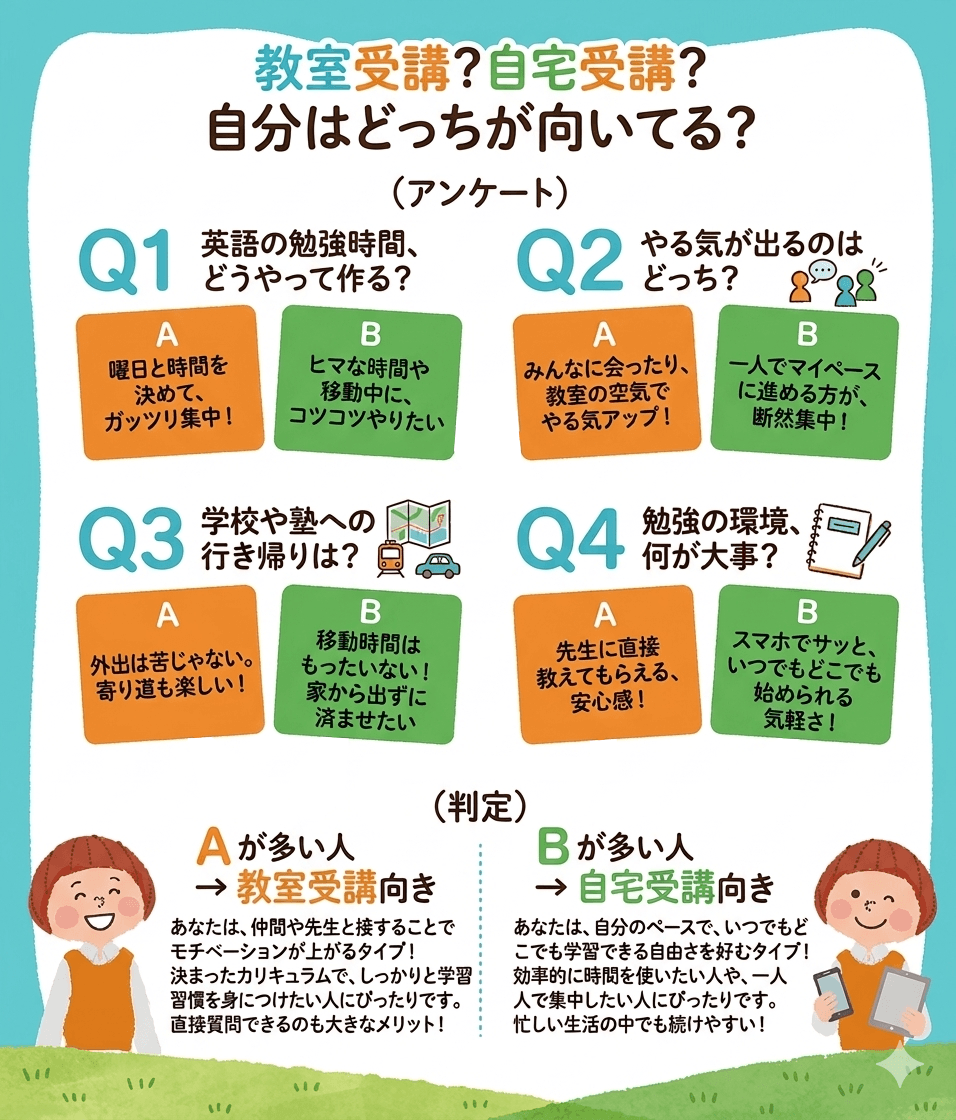 教室受講？自宅受講？自分はどっちが向いてる？